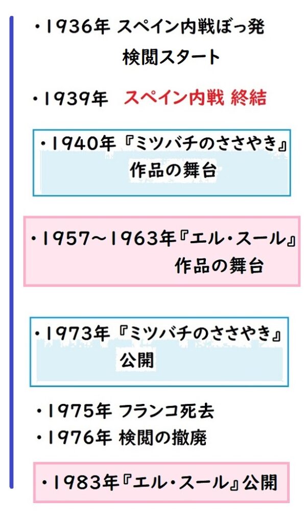 エルスール時代背景、解説