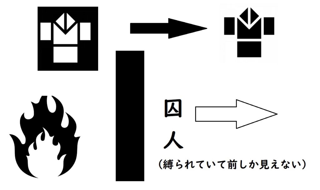 暗殺の森考察、洞窟の囚人とイデア論