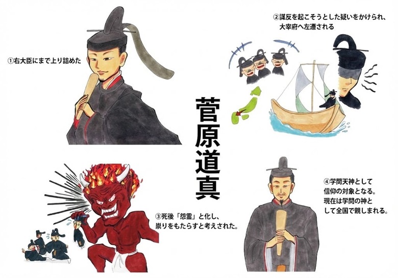 菅原道真 の生涯