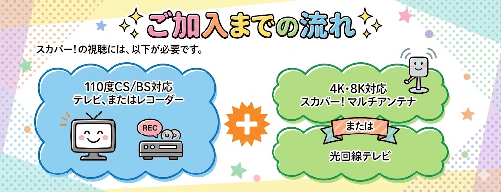 ã¹ã«ããŒããå å
¥ãŸã§ã®æµã