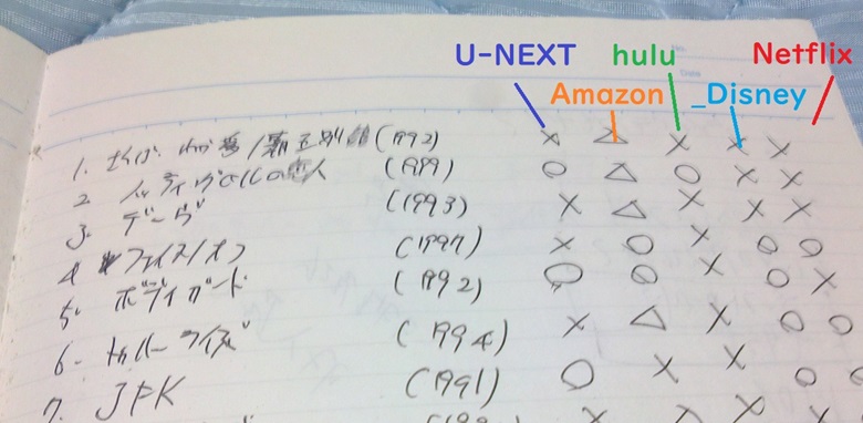 おすすめの動画配信サービス、ノートにメモ