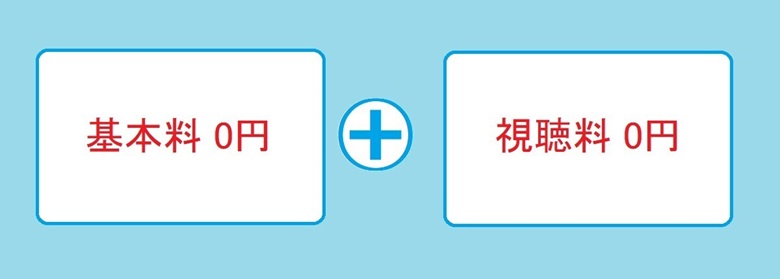 基本プラン、加入初月は無料