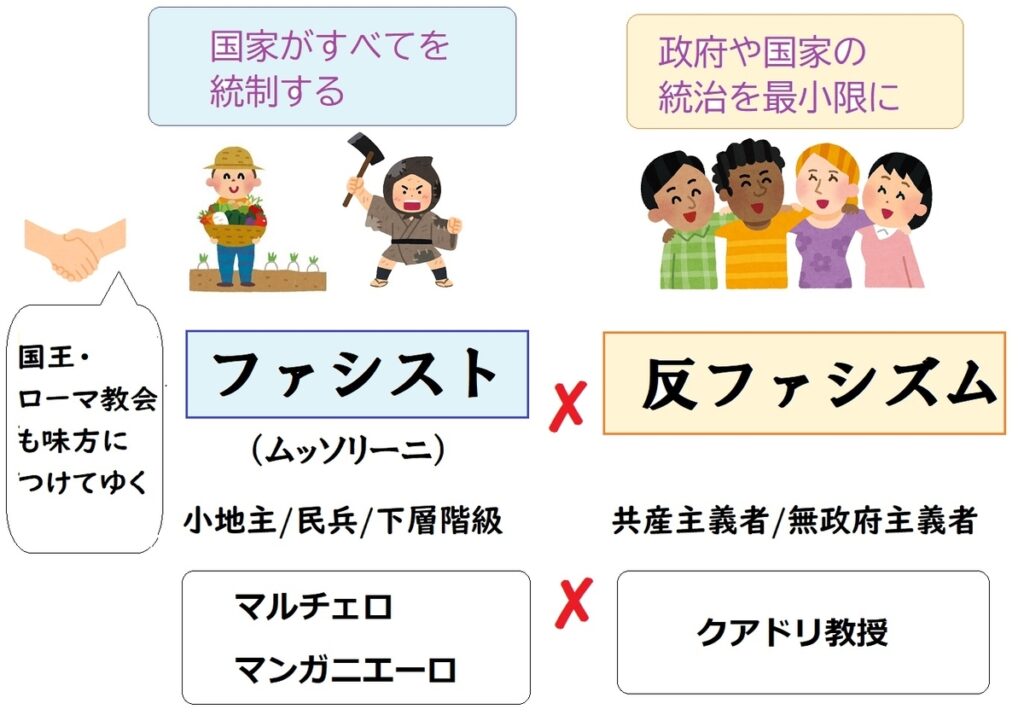 ファシズムとマルチェロのスタンス