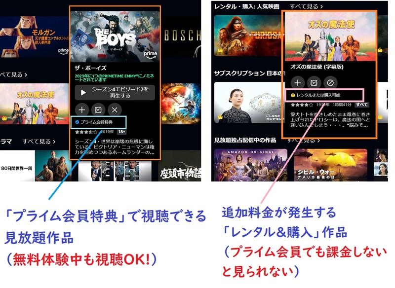 プライム会員特典、レンタルは追加料金