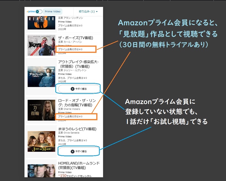 amazonプライム会員になると視聴できる動画