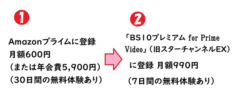 amazonプライムに登録、BS10プレミアム for Prime Videoに登録