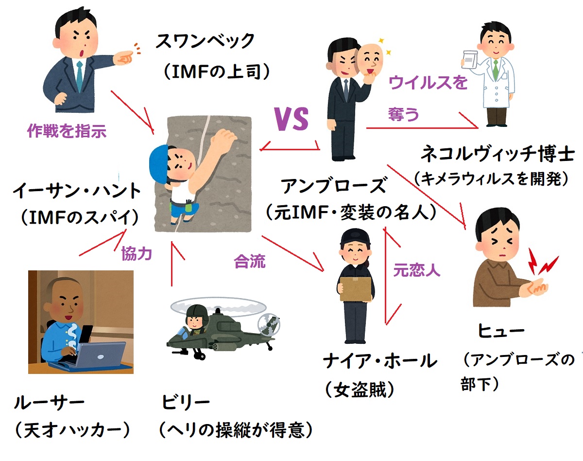 ããã·ã§ã³ã€ã³ããã·ãã«2ãçžé¢å³