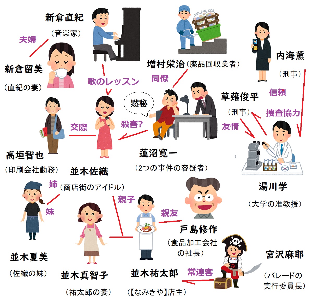 æ²é»ã®ãã¬ãŒãçžé¢å³