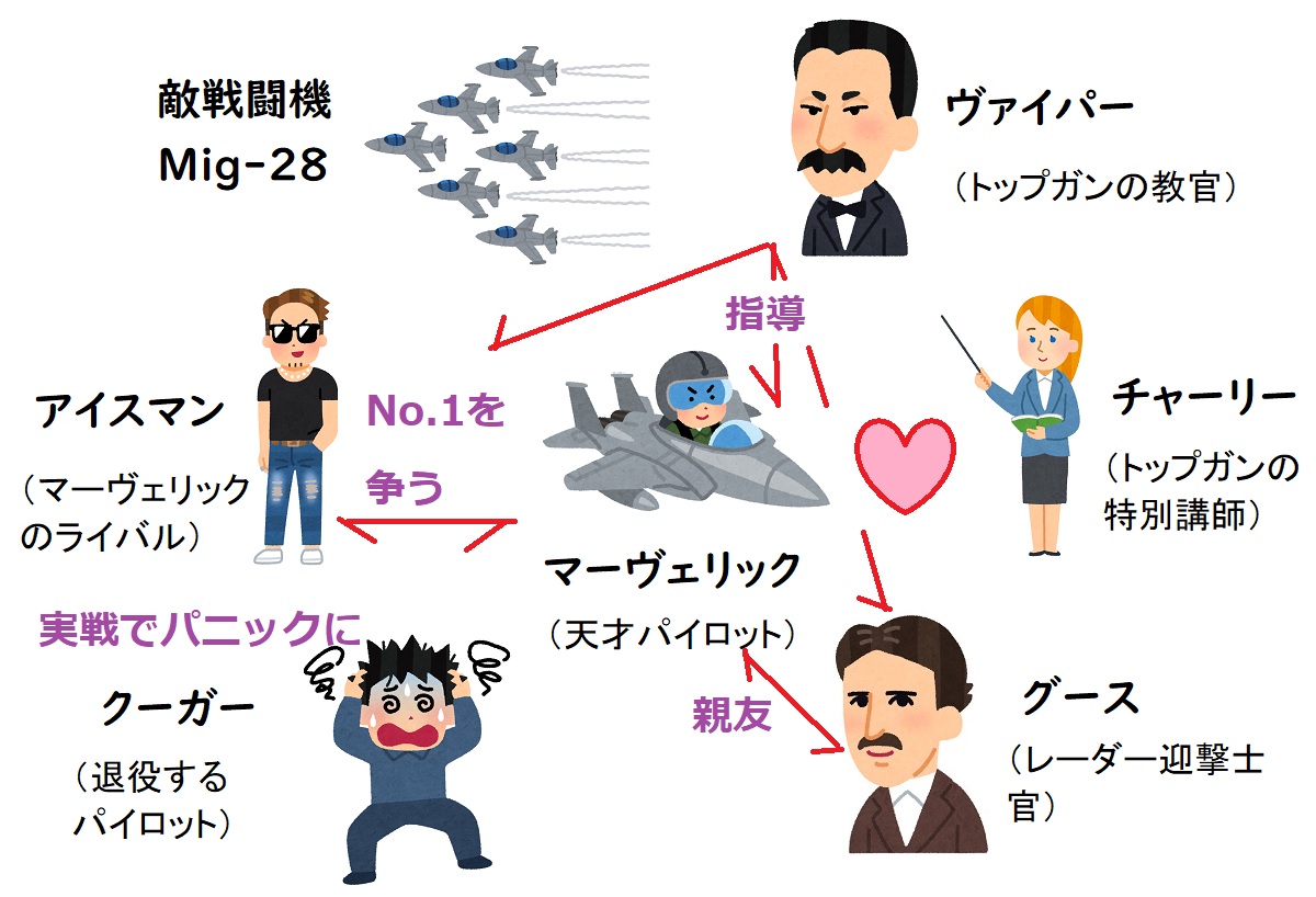 トップガン相関図