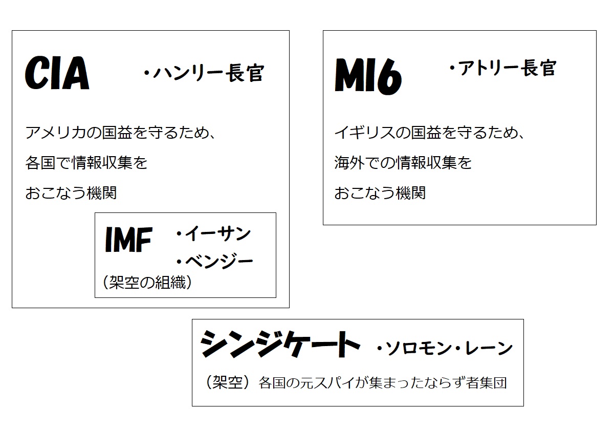 ローグネイション、CIAとMI6