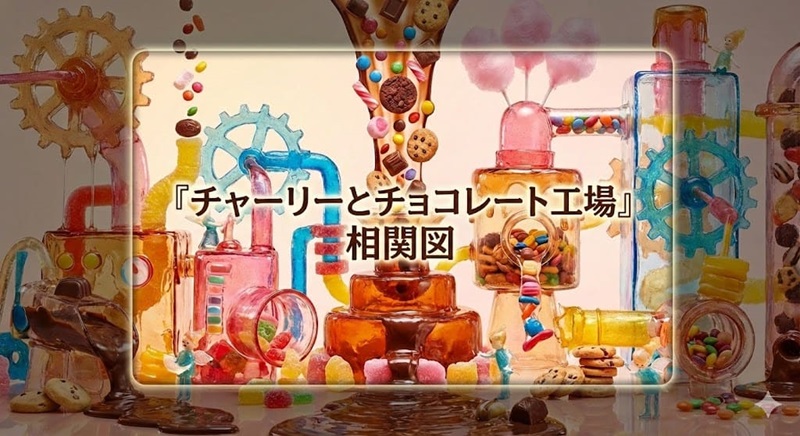 【相関図つき】『チャーリーとチョコレート工場』あらすじ＆キャスト【バイオレット役の女優は誰?ウンパルンパを演じたのはどんな人?】