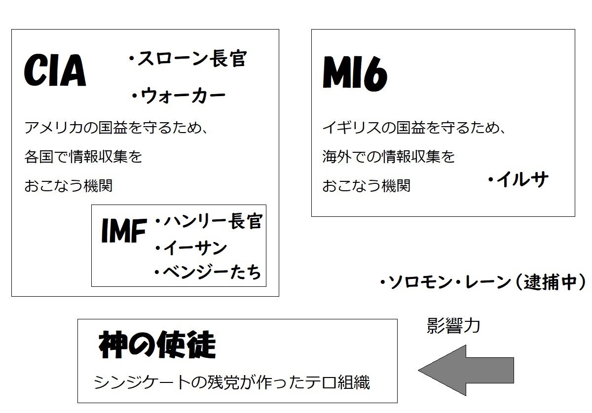 IMFと神の使徒、フォールアウト