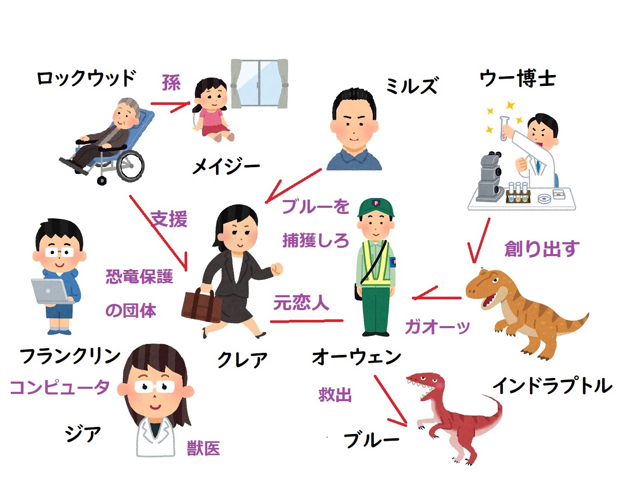 炎の王国相関図
