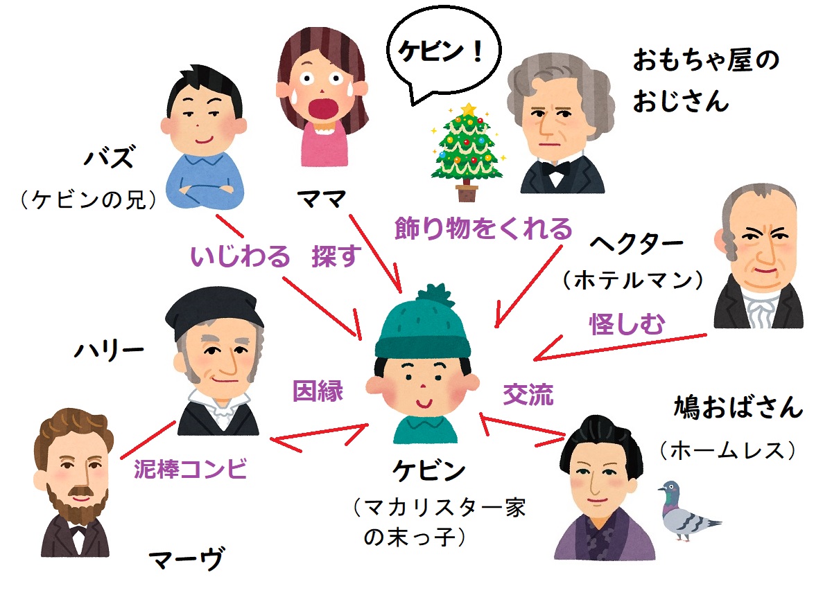 ホームアローン2、相関図