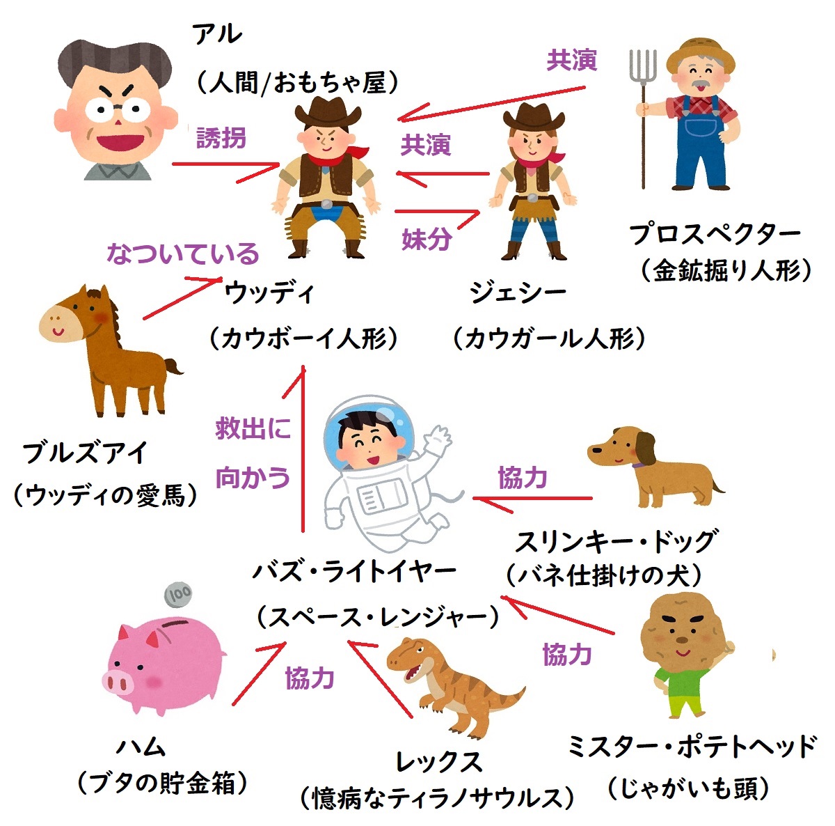 ãã€ã¹ããŒãªãŒ2çžé¢å³