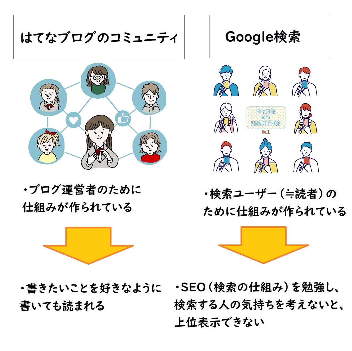 はてなブログのコミュニティとGoogle検索