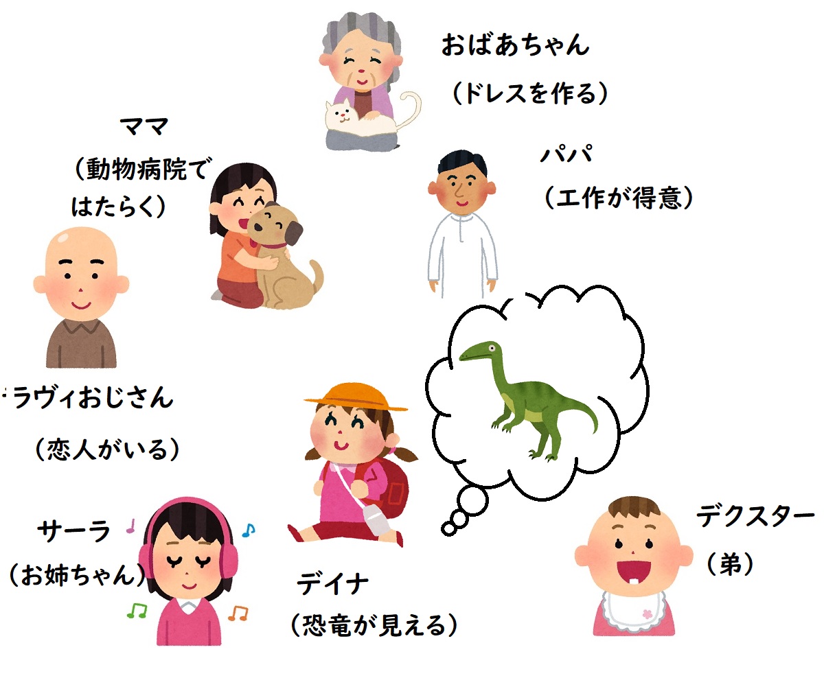 デイナの恐竜図鑑4相関図