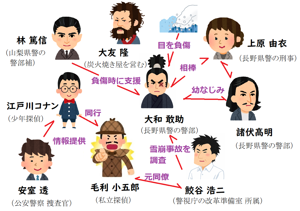 名探偵コナン隻眼の残像相関図