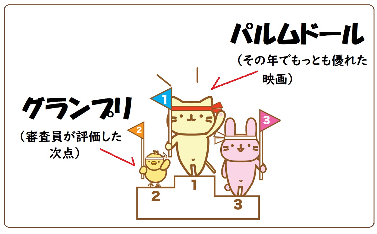 パルムドールとグランプリの違い