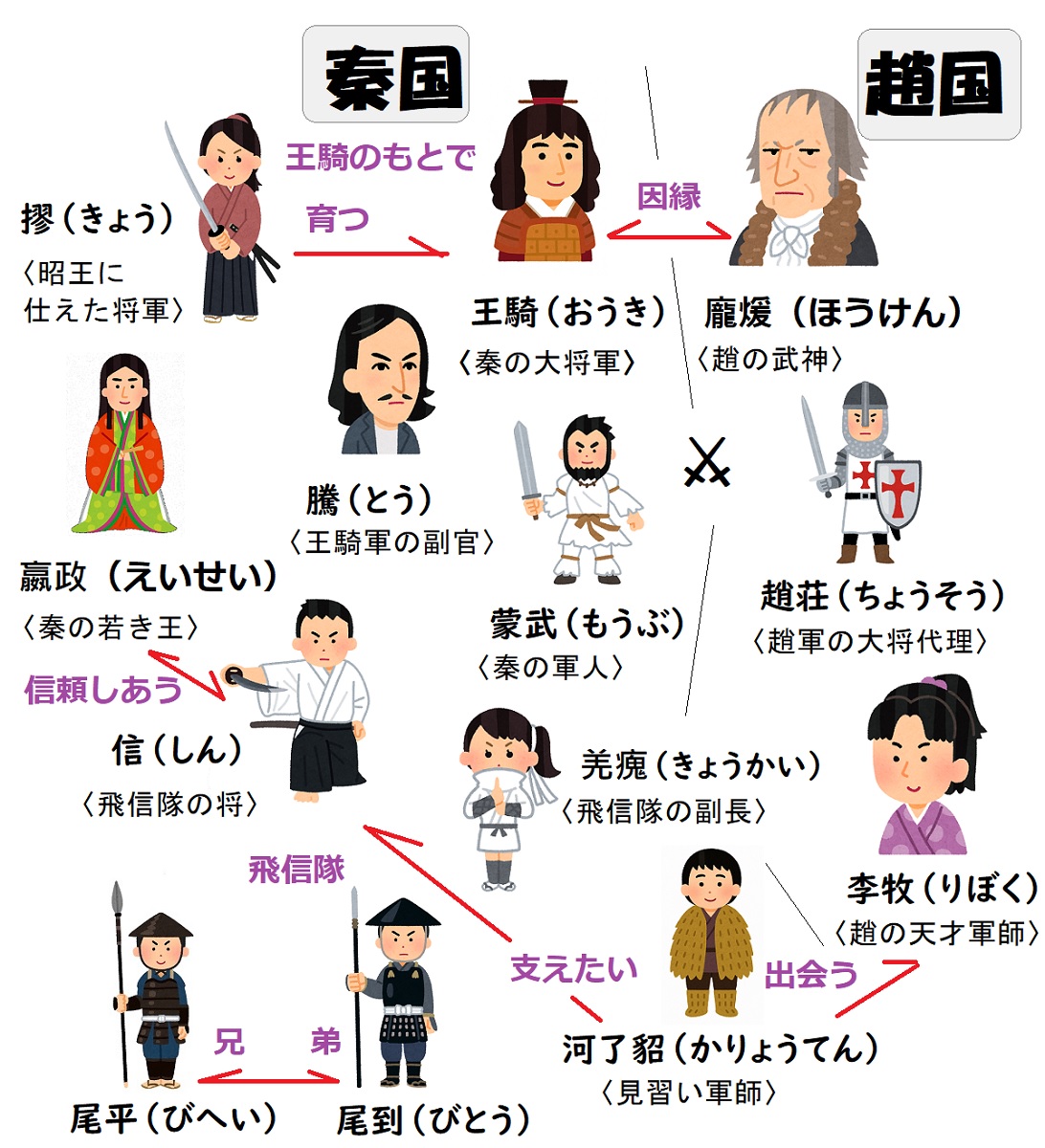 大将軍の帰還相関図