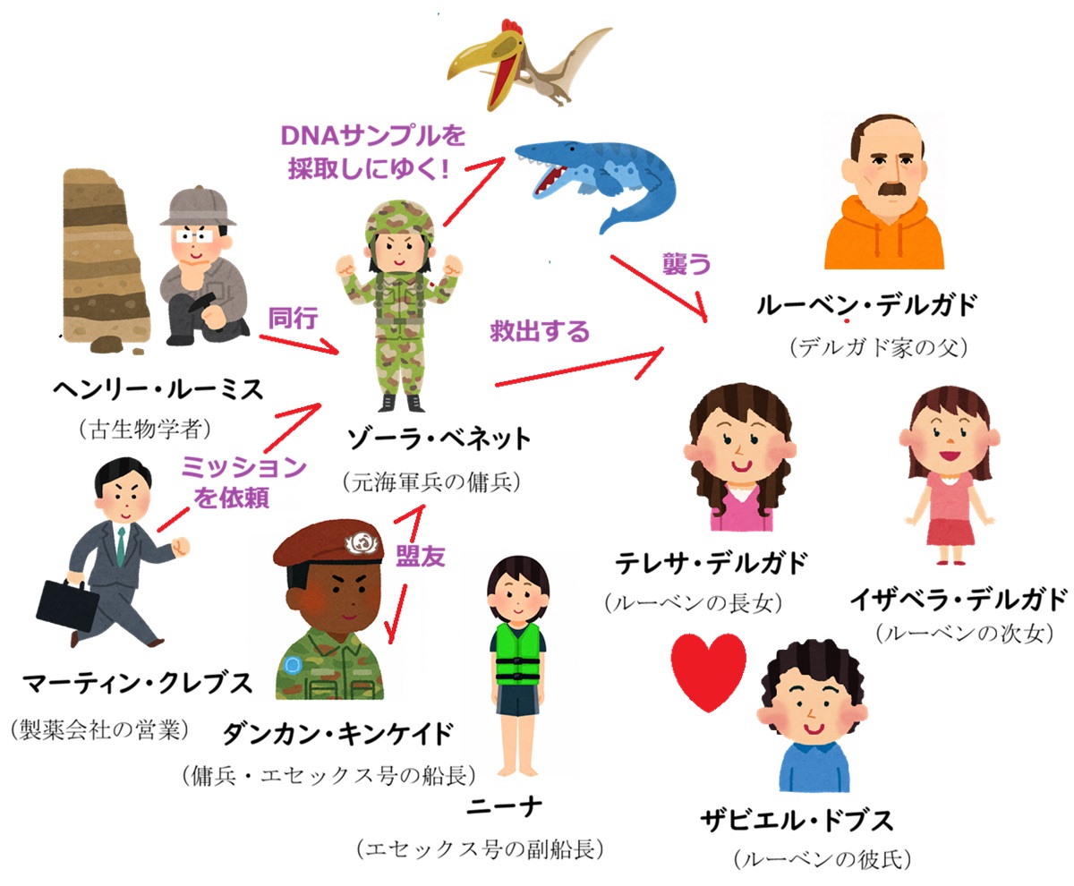 【相関図つき】『ジュラシック・ワールド/復活の大地』あらすじ&キャスト【ダンカンやジアを演じた俳優は?】