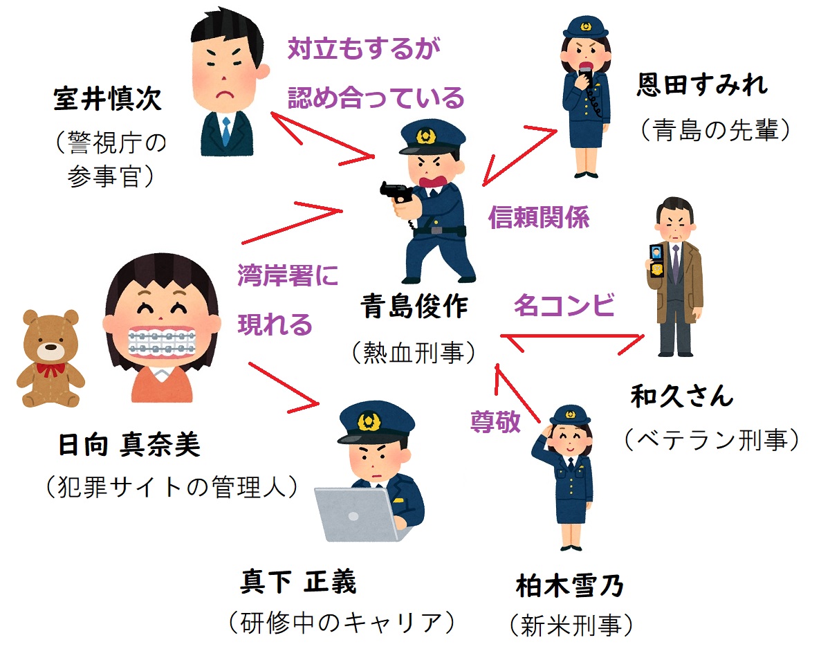 活動歴および当時の関連ビジュアル記録