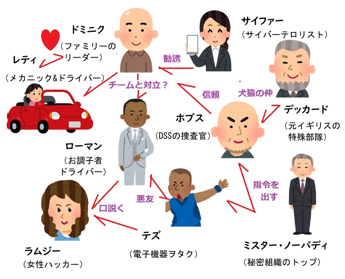 ワイルド・スピード ICE BREAK、相関図