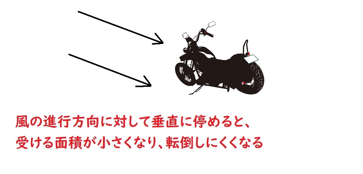 風の抵抗を抑えるバイクの止め方