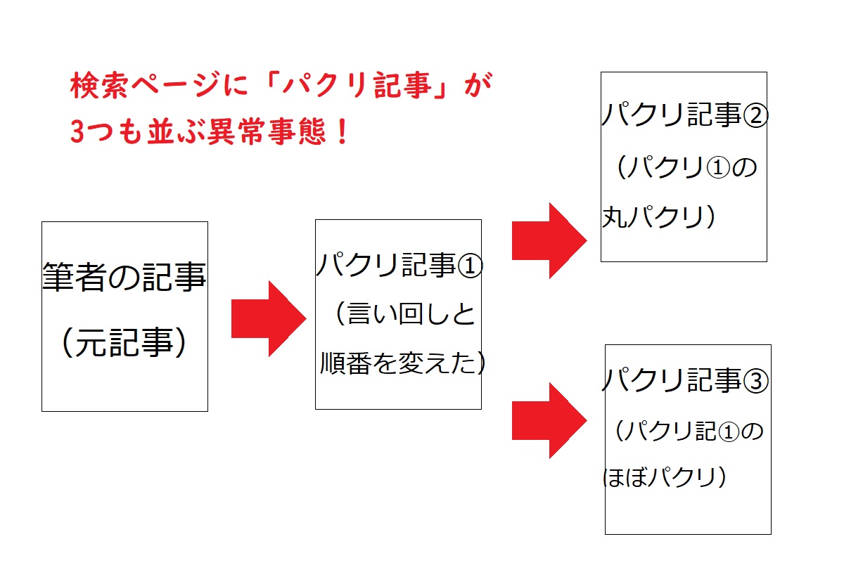 パクリ記事が3つも並ぶ