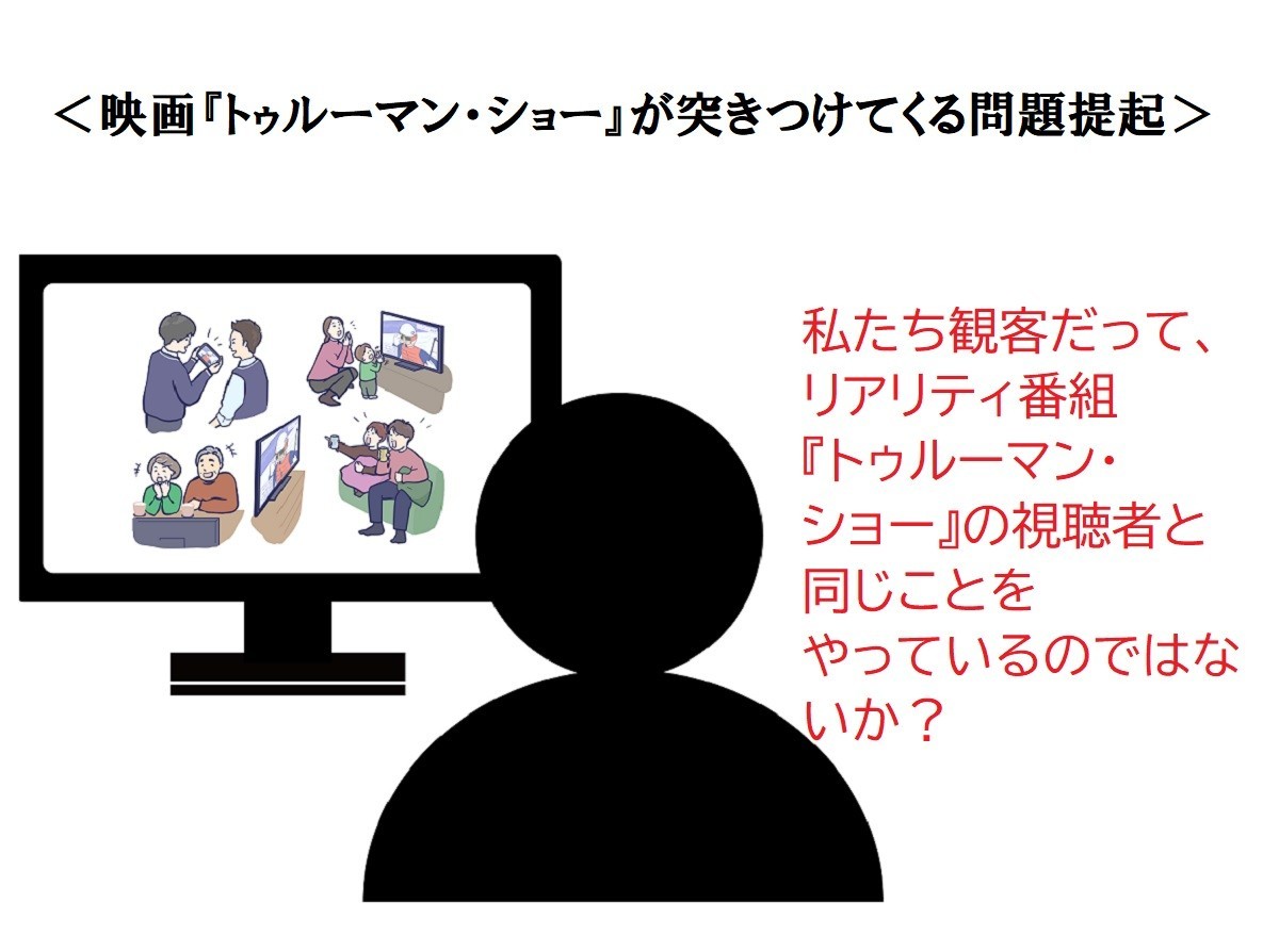 トゥルーマンショーのメタ視点