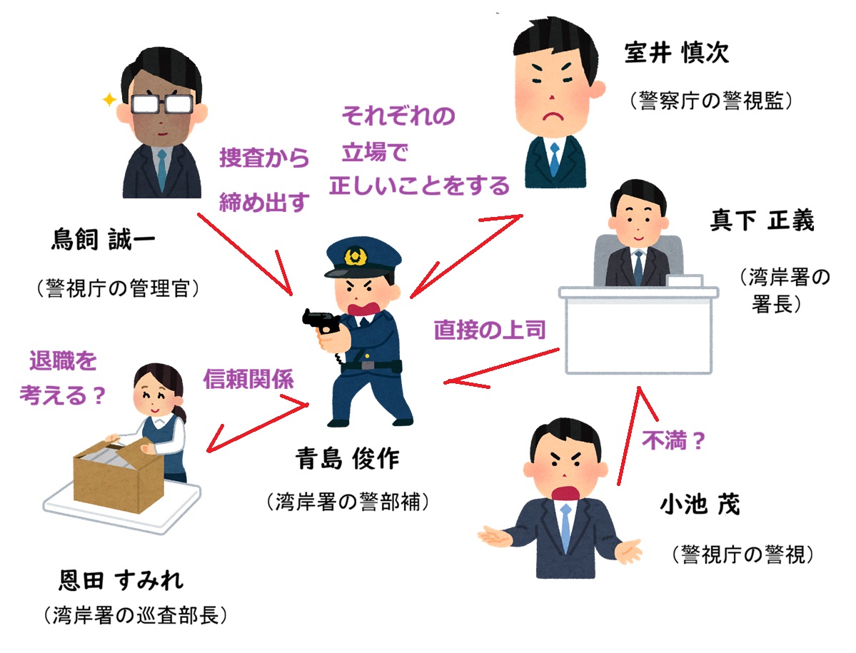 踊る大捜査線YHEFINAL相関図