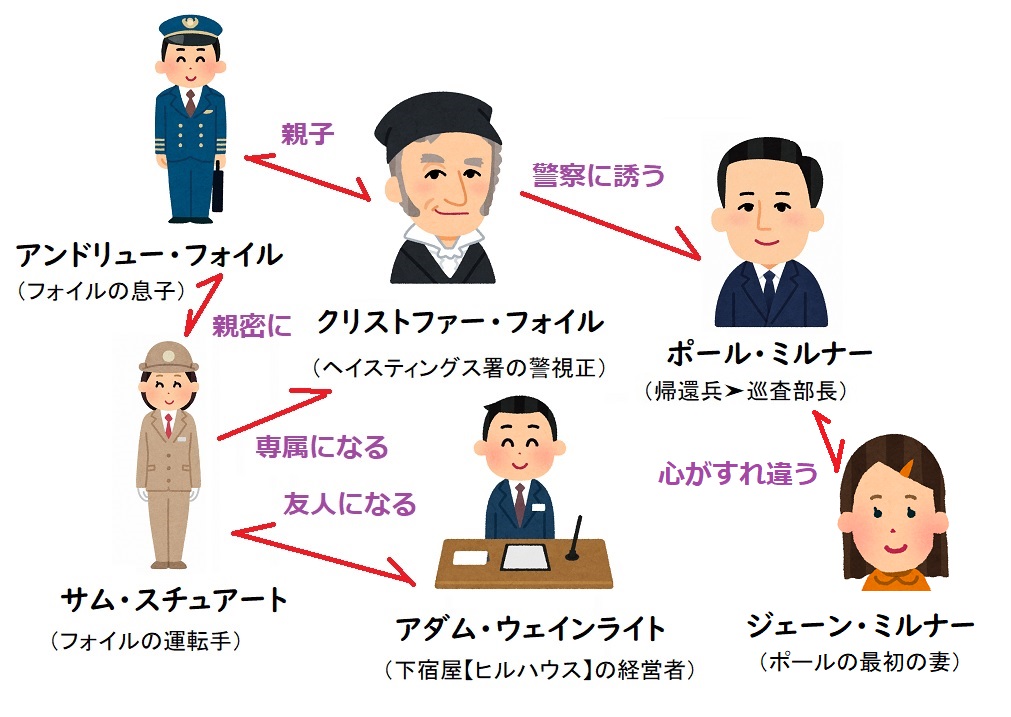 刑事フォイルの相関図